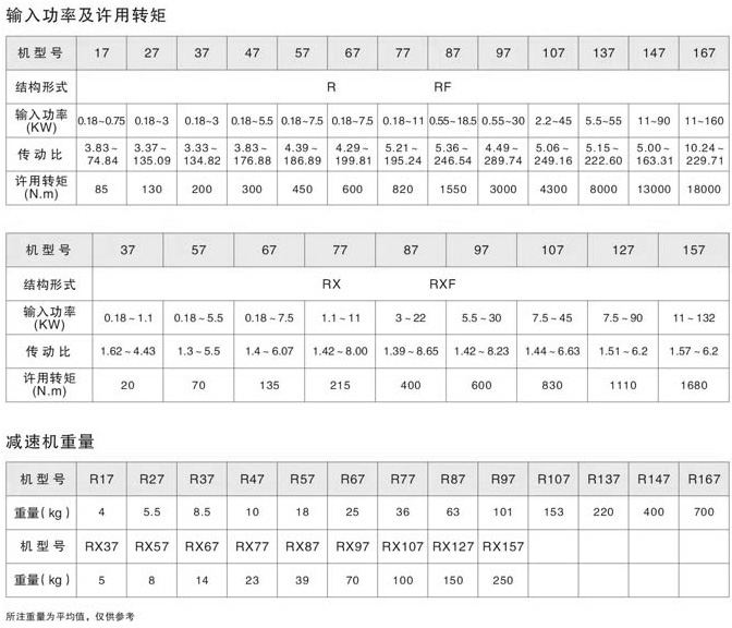 R斜齒輪減速機使用扭矩、重量、電機輸入功率