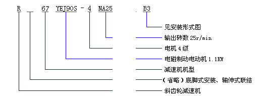 R同軸式斜齒輪減速機型號表示